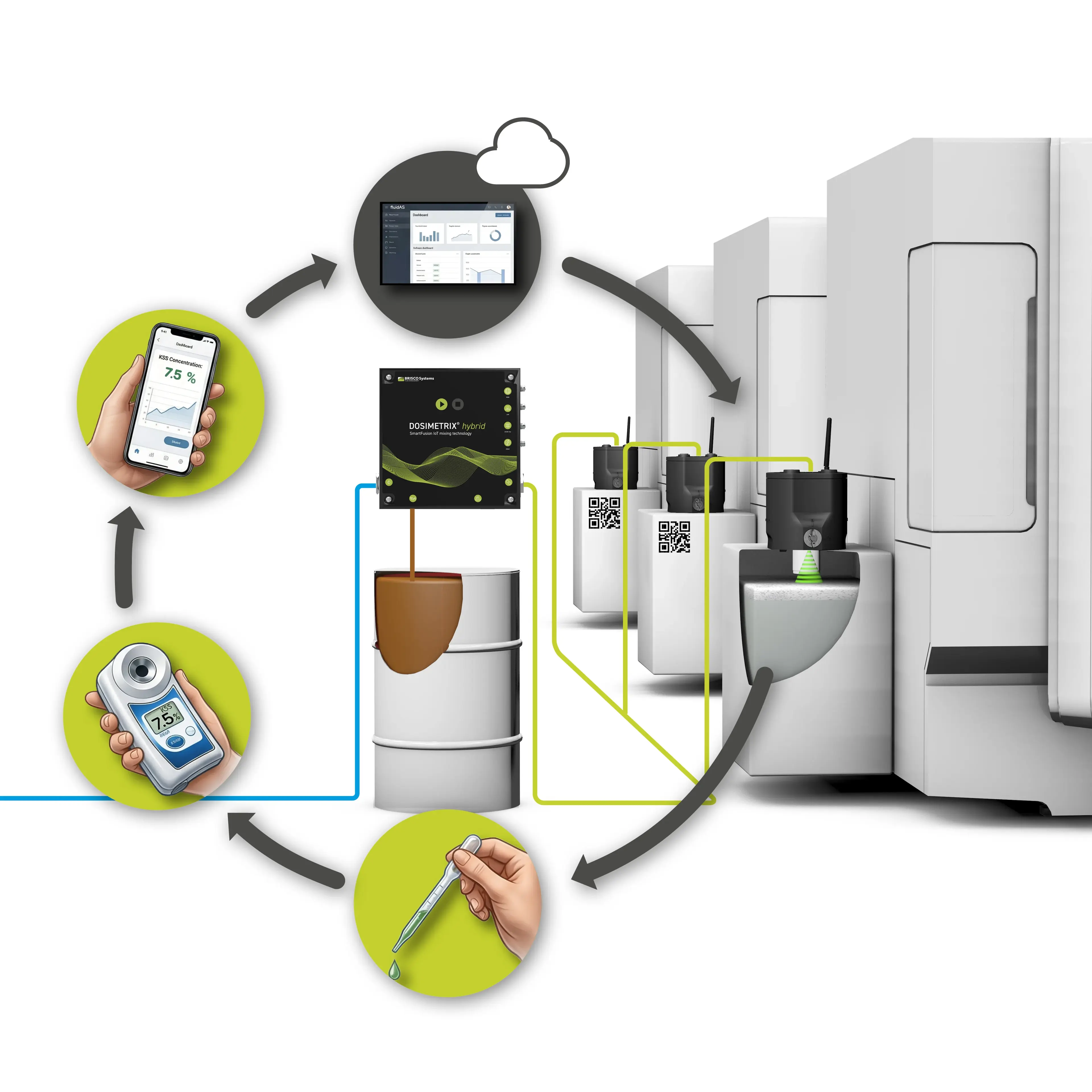 DOSIMETRIX hybrid hybrid controller concept fluid management English